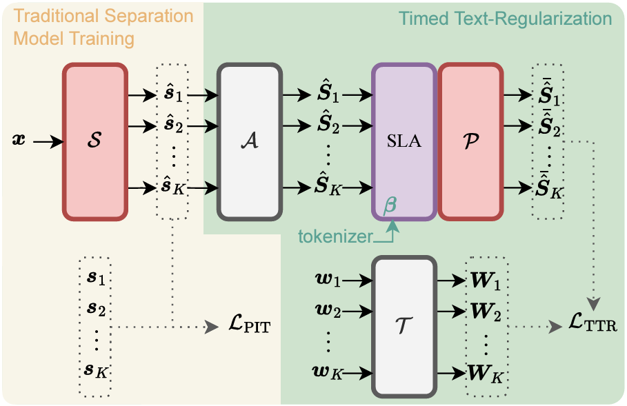 TTR-SS Training Pipeline