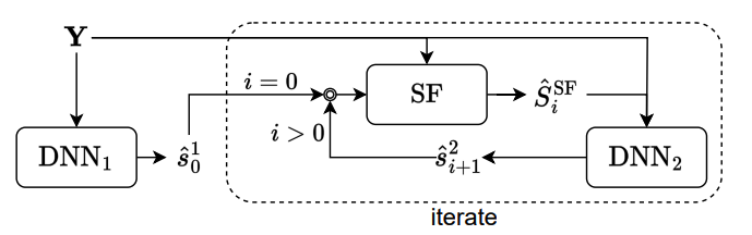 Sequential Neural Beamforming Workflow