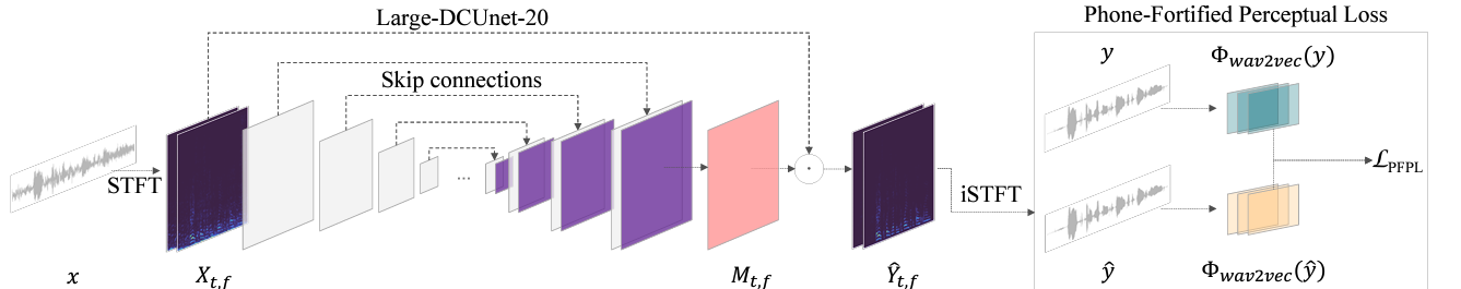 Model Overview