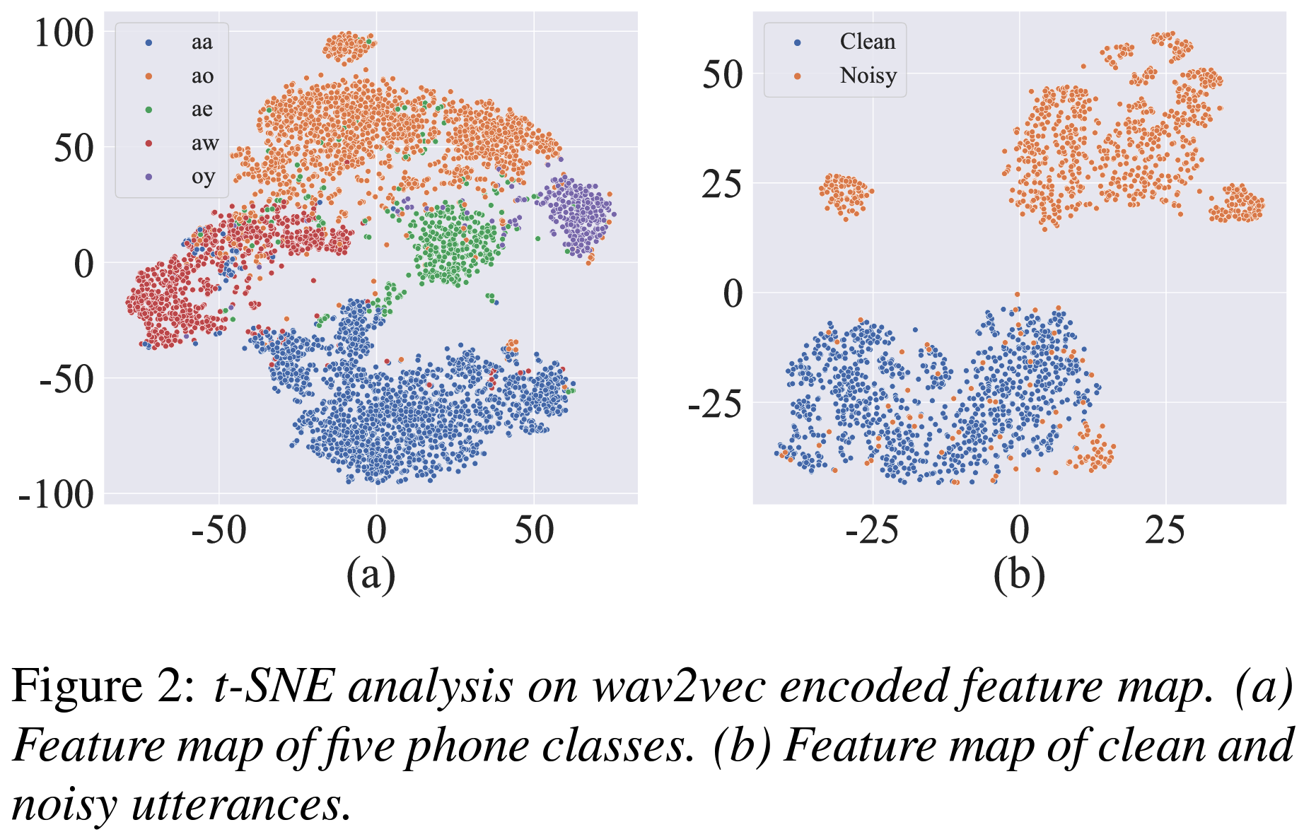 t-SNE Visualization