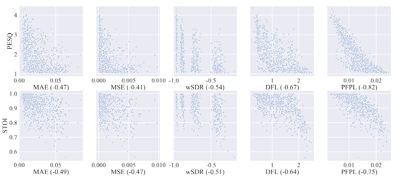Improving Perceptual Quality by Phone-Fortified Perceptual Loss using Wasserstein Distance for Speech Enhancement thumbnail