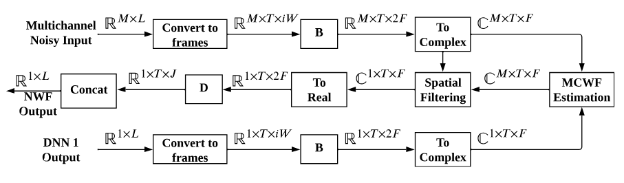On The Importance of Neural Wiener Filter thumbnail
