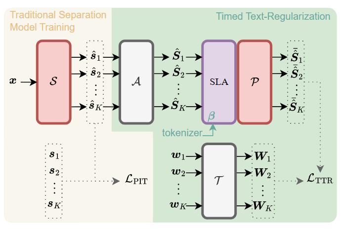 Multimodal Representation Loss Between Timed Text and Audio thumbnail