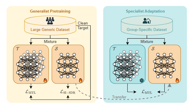 TGIF: Talker Group-Informed Familiarization thumbnail
