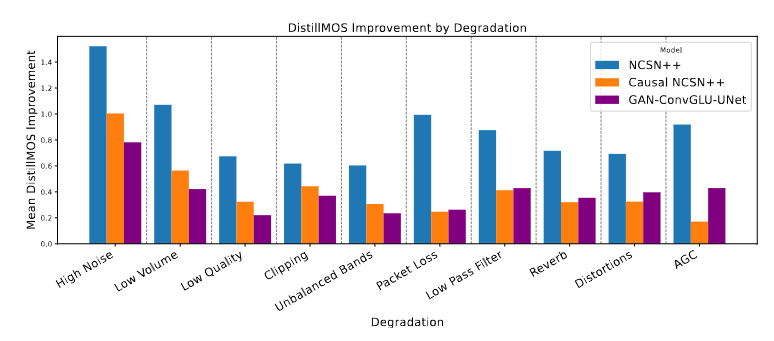 Towards Real-Time Generative Speech Restoration with Flow-Matching thumbnail